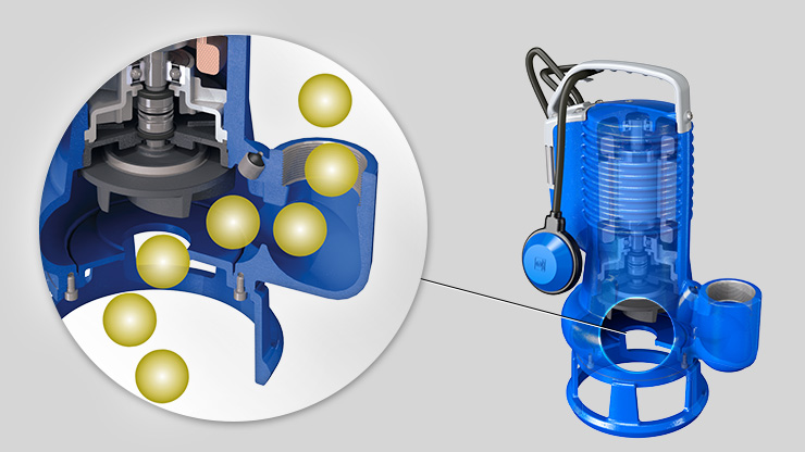 Zenit bluePRO Series electric submersible pump free passage