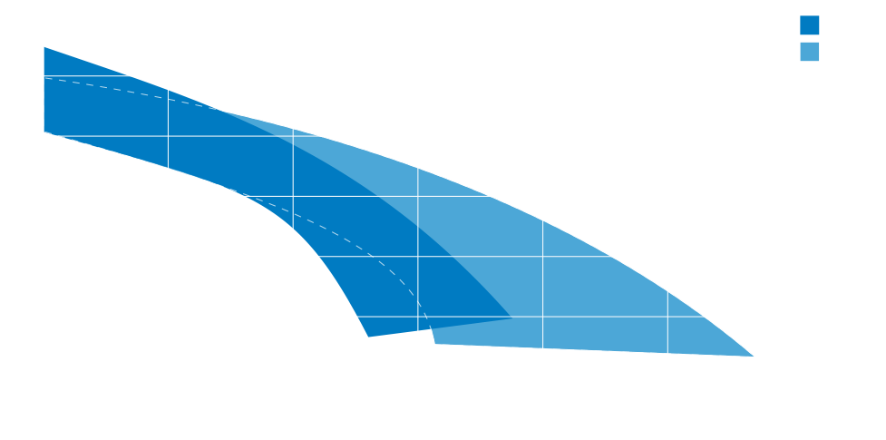 Zenit E S Series 50 Hz electric submersible pump operating ranges