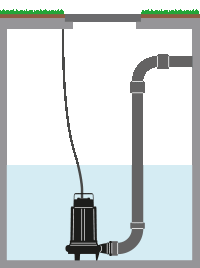 Permanent installation of E Series and S Series GRS