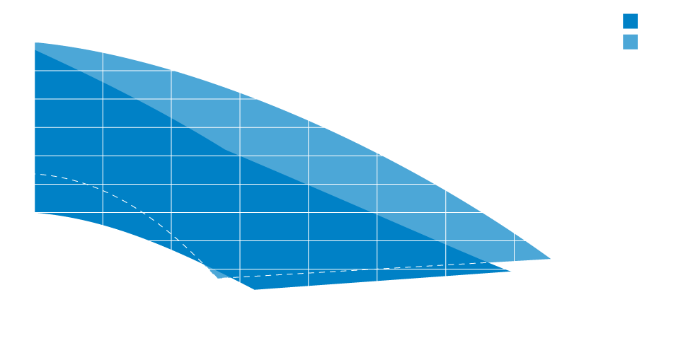 Zenit E Series electric submersible pump operating ranges