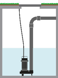 Permanent installation of O Series DGO