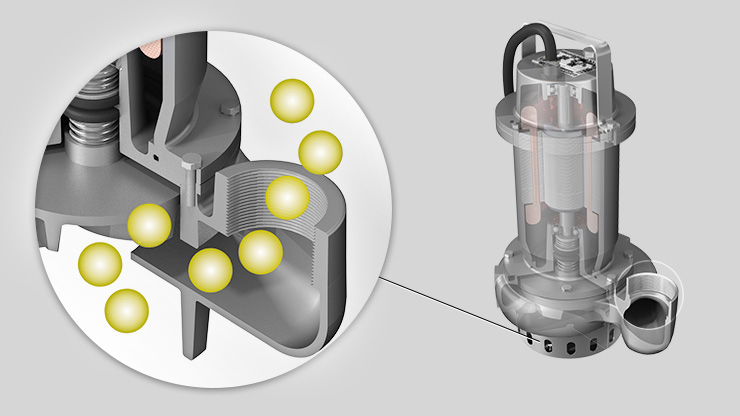 Zenit Stainless Steel Special Alloy Series electric submersible pump free passage