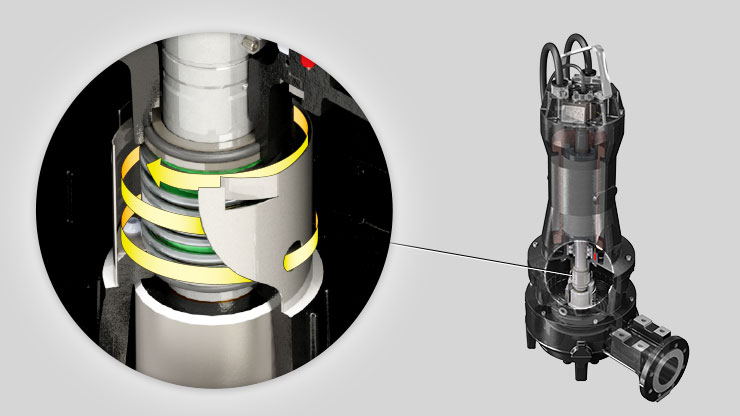 Zenit Uniqa Series electric submersible pump mechanical seals