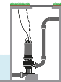 Vertical installation of UNIQA Series with cooling system