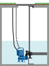 DG blue installation with DAC H bottom coupling device