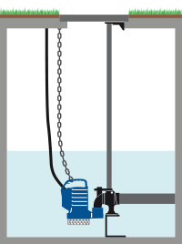 DR blue installation with DAC H bottom coupling device