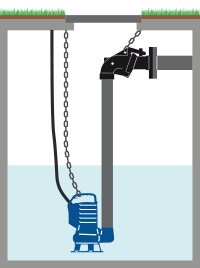 Installation of blue DG with DAC E external coupler