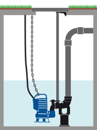 Installation of blue DG with DAC V bottom coupler