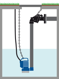 Installation of blue DR with DAC E external coupler