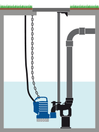 Installation of blue DR with DAC V bottom coupler