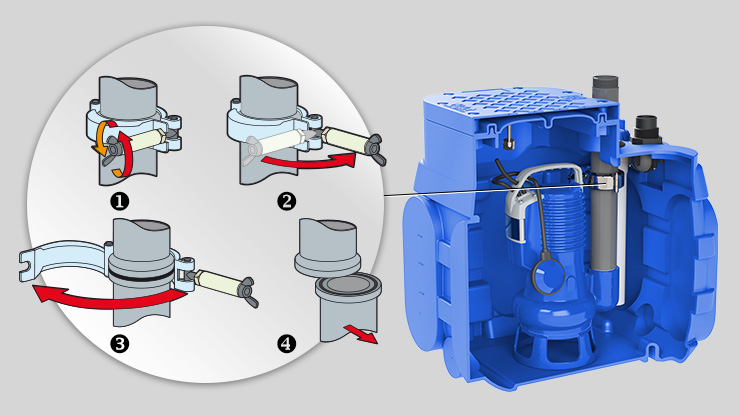 08 Zenit blueBOX lifting stations quick coupling system