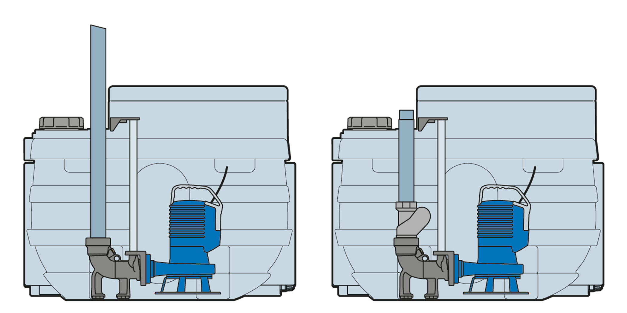 Installation of blueBOX with coupling device DAC