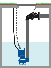 Installation of bluePRO DG with DAC E external coupler