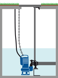 Installation of bluePRO DG with DAC H bottom coupler