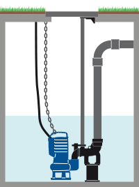 Installation of bluePRO DG with DAC V bottom coupler