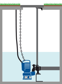 Installation of bluePRO DR with DAC H bottom coupler