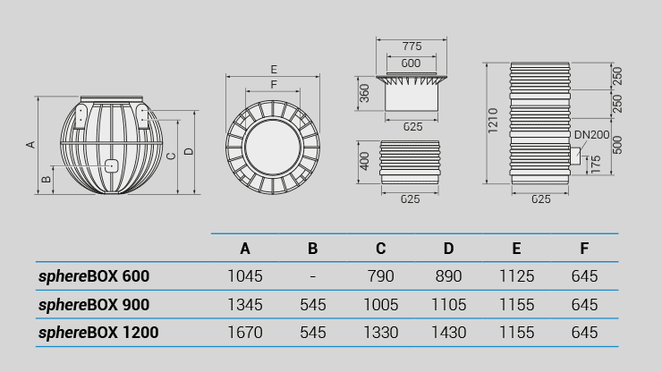 Zenit sphereBOX lifting stations dimensions