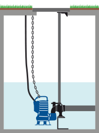 Installazione DG blue con dispositivo di accoppiamento da fondo DAC H