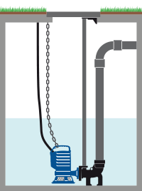 Installazione AP bluePRO con dispositivo di accoppiamento da fondo DAC V