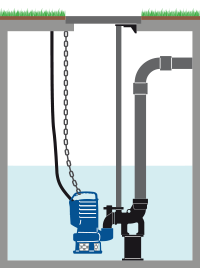 Installazione DR bluePRO con dispositivo di accoppiamento da fondo DAC V