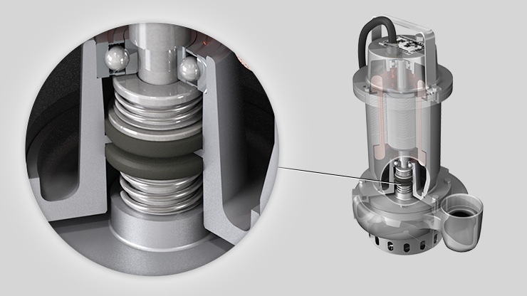 tenute elettropompe sommergibili Zenit Serie Leghe speciali inox