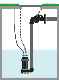 installazione DRO serie O con dispositivo di accoppiamento esterno DAC E