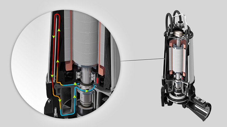 sistema di raffreddamento elettropompe sommergibili Zenit Serie Uniqa