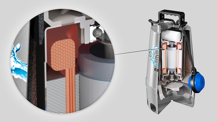 protezione termica elettropompe sommergibili Zenit Serie steel